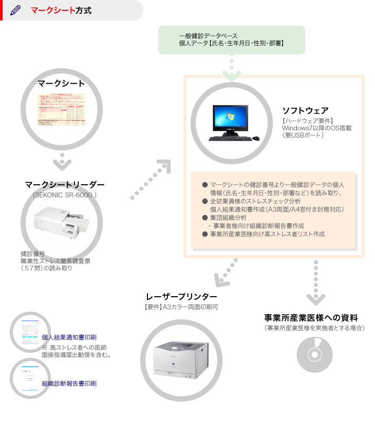 マークシート方式